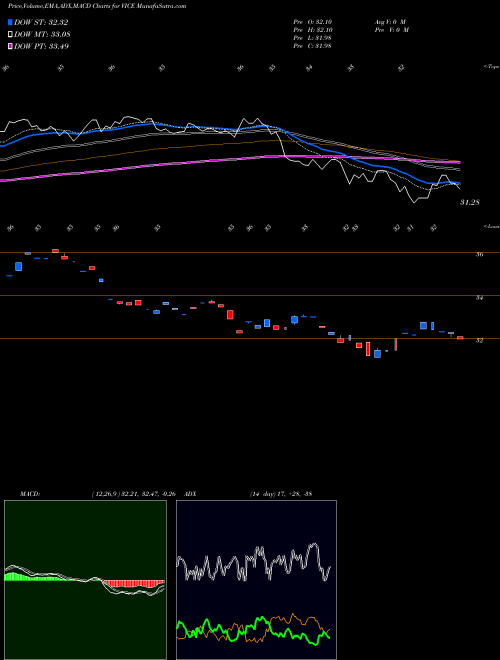 Munafa Advisorshares Vice ETF (VICE) stock tips, volume analysis, indicator analysis [intraday, positional] for today and tomorrow