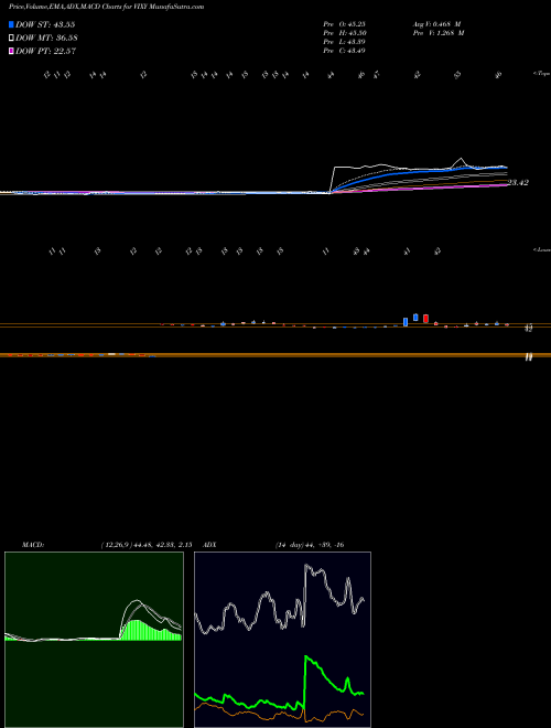 Munafa VIX Short-Term Futures ETF Proshares (VIXY) stock tips, volume analysis, indicator analysis [intraday, positional] for today and tomorrow