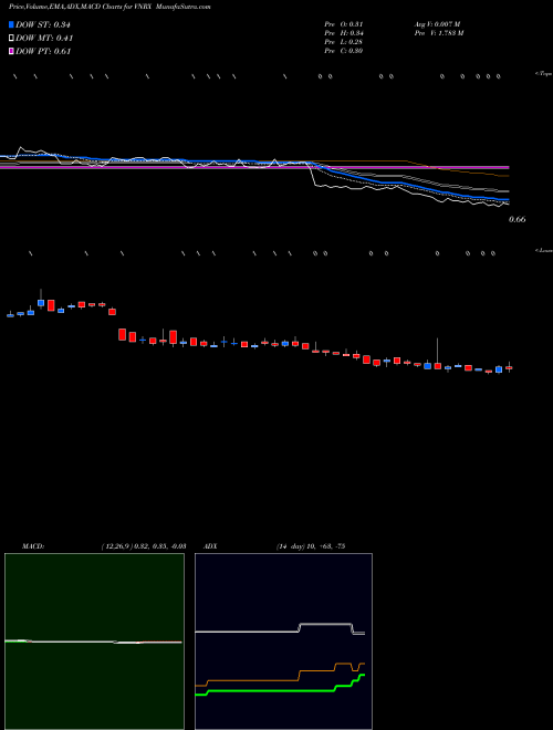 Munafa Volitionrx Ltd (VNRX) stock tips, volume analysis, indicator analysis [intraday, positional] for today and tomorrow