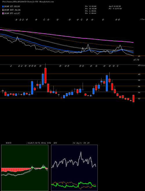 Munafa VIX Short-Term Futures ETN Ipath (VXX) stock tips, volume analysis, indicator analysis [intraday, positional] for today and tomorrow