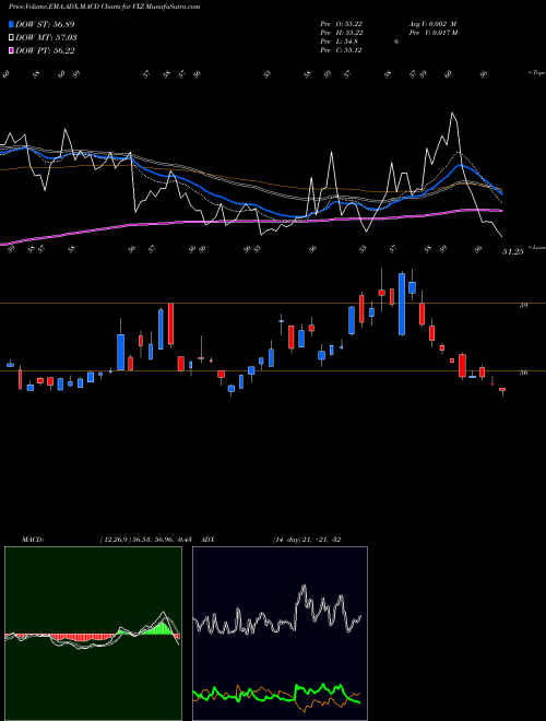 Munafa VIX Mid-Term Futures ETN Ipath (VXZ) stock tips, volume analysis, indicator analysis [intraday, positional] for today and tomorrow