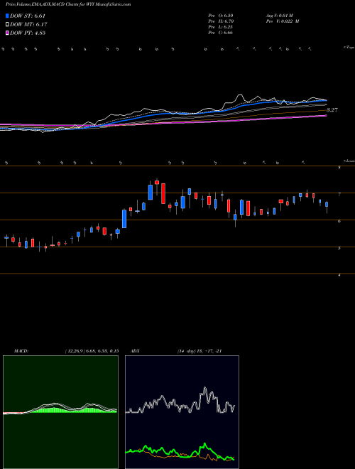 Munafa Widepoint Corp (WYY) stock tips, volume analysis, indicator analysis [intraday, positional] for today and tomorrow