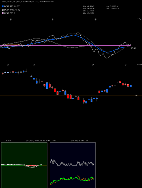 Munafa  (XAGG) stock tips, volume analysis, indicator analysis [intraday, positional] for today and tomorrow