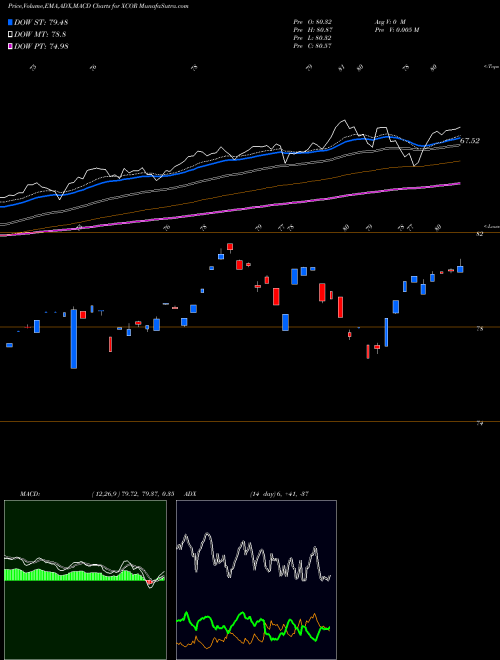 Munafa  (XCOR) stock tips, volume analysis, indicator analysis [intraday, positional] for today and tomorrow