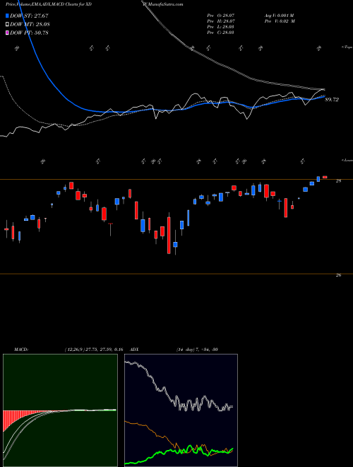 MACD charts various settings share XDIV U.S. Equity Ex-Dividend 2027 Shares AMEX Stock exchange 