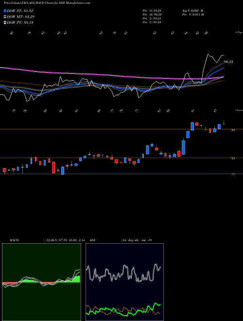 Munafa SPDR S&P Health Care Equipment (XHE) stock tips, volume analysis, indicator analysis [intraday, positional] for today and tomorrow