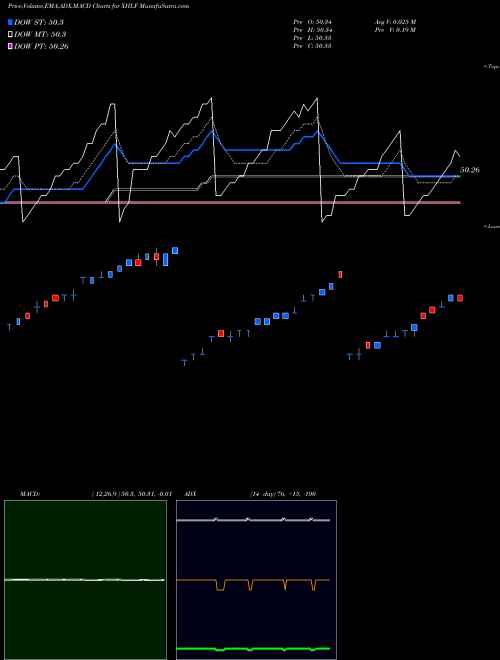 Munafa  (XHLF) stock tips, volume analysis, indicator analysis [intraday, positional] for today and tomorrow