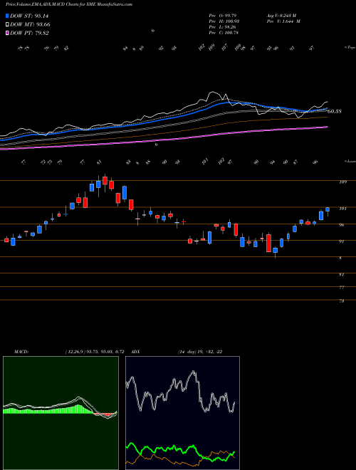 Munafa SPDR S&P Metals & Mining (XME) stock tips, volume analysis, indicator analysis [intraday, positional] for today and tomorrow