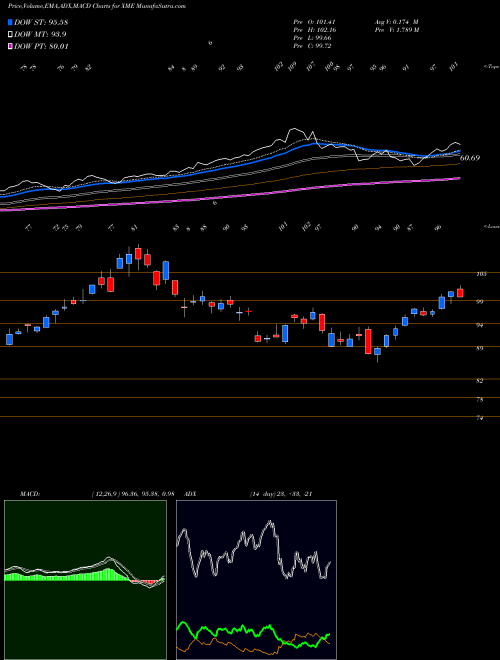 MACD charts various settings share XME SPDR S&P Metals & Mining AMEX Stock exchange 