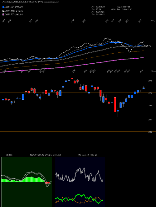 Munafa SPDR NYSE Technology ETF (XNTK) stock tips, volume analysis, indicator analysis [intraday, positional] for today and tomorrow