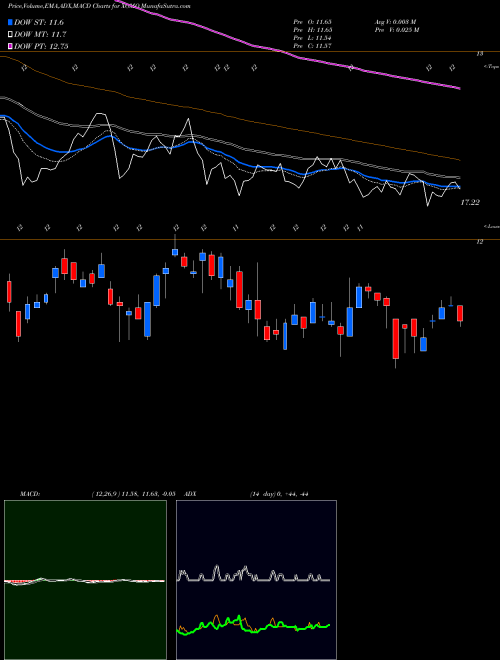 Munafa  (XOMO) stock tips, volume analysis, indicator analysis [intraday, positional] for today and tomorrow