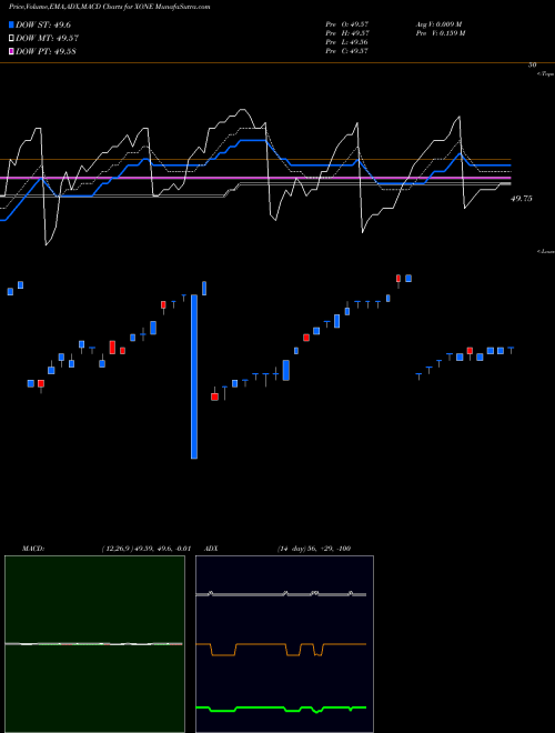Munafa  (XONE) stock tips, volume analysis, indicator analysis [intraday, positional] for today and tomorrow