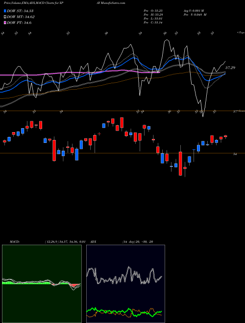 Munafa  (XPAY) stock tips, volume analysis, indicator analysis [intraday, positional] for today and tomorrow