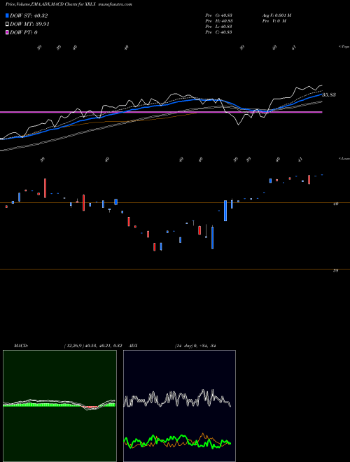 Munafa  (XRLX) stock tips, volume analysis, indicator analysis [intraday, positional] for today and tomorrow