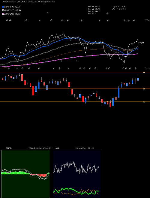 MACD charts various settings share XRT SPDR S&P Retail AMEX Stock exchange 
