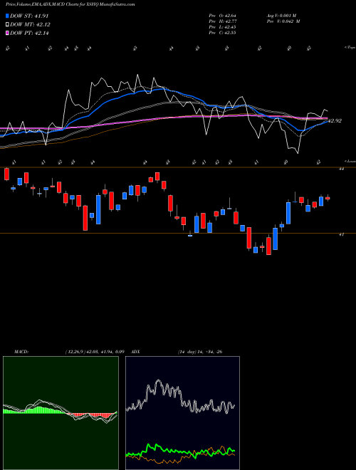 Munafa S&P Smallcap Quality Invesco ETF (XSHQ) stock tips, volume analysis, indicator analysis [intraday, positional] for today and tomorrow