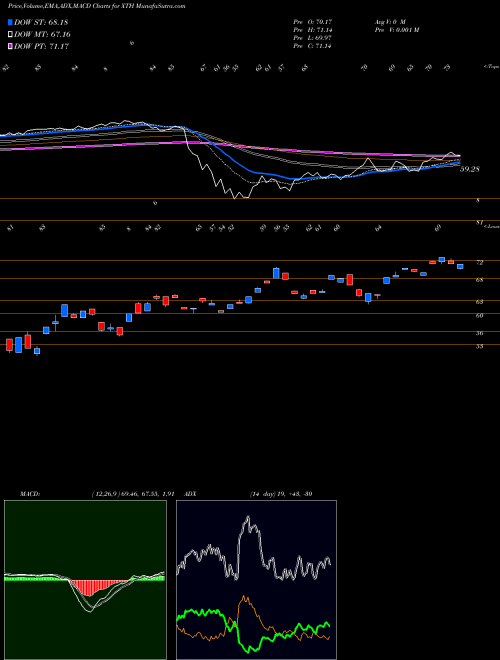 Munafa SPDR S&P Technology Hardware Et (XTH) stock tips, volume analysis, indicator analysis [intraday, positional] for today and tomorrow