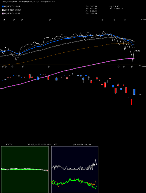 Munafa  (XTJL) stock tips, volume analysis, indicator analysis [intraday, positional] for today and tomorrow