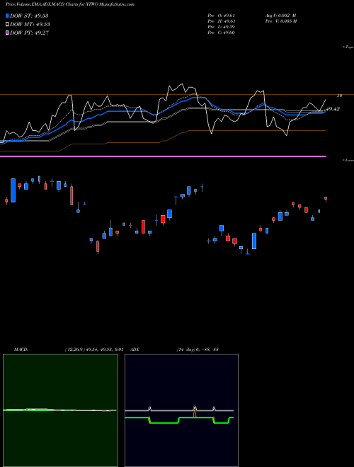 Munafa  (XTWO) stock tips, volume analysis, indicator analysis [intraday, positional] for today and tomorrow