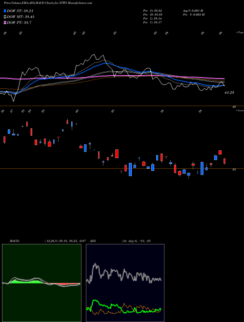 Munafa  (XTWY) stock tips, volume analysis, indicator analysis [intraday, positional] for today and tomorrow