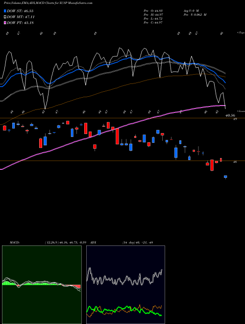 Munafa  (XUSP) stock tips, volume analysis, indicator analysis [intraday, positional] for today and tomorrow