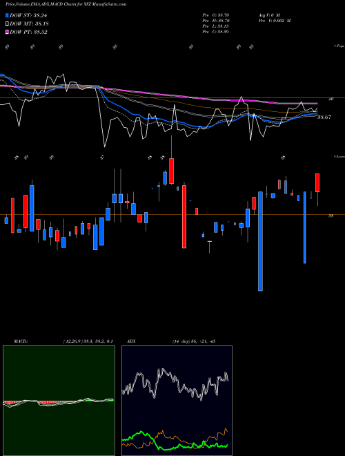 Munafa S&P 500 Dynamic VIX ETN Ipath (XVZ) stock tips, volume analysis, indicator analysis [intraday, positional] for today and tomorrow