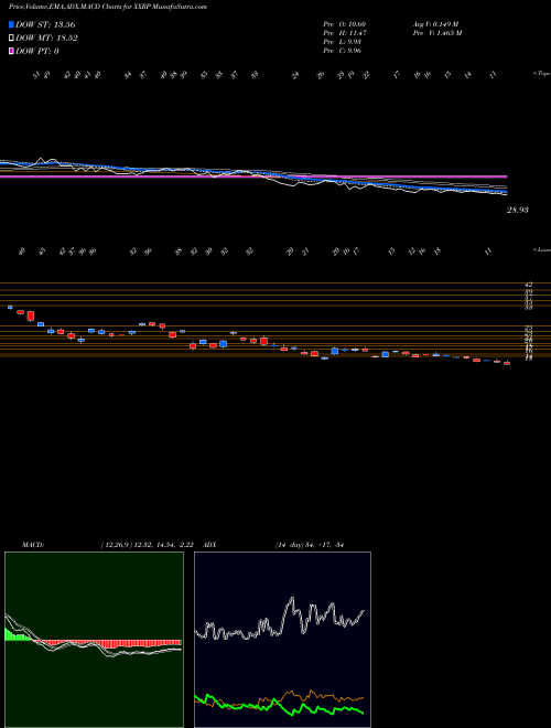 Munafa  (XXRP) stock tips, volume analysis, indicator analysis [intraday, positional] for today and tomorrow