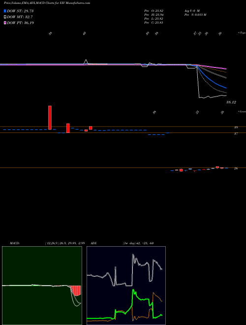 Munafa S&P 500 VIX Inverse S/T Fut ETN Ipath (XXV) stock tips, volume analysis, indicator analysis [intraday, positional] for today and tomorrow