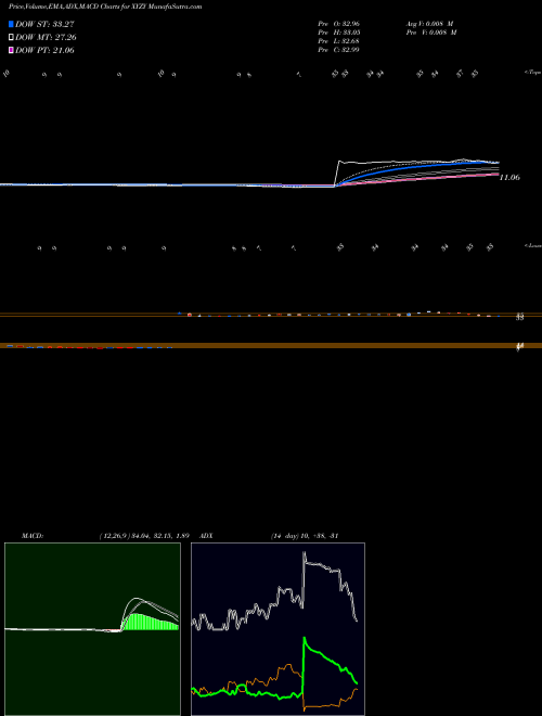 Munafa  (XYZY) stock tips, volume analysis, indicator analysis [intraday, positional] for today and tomorrow