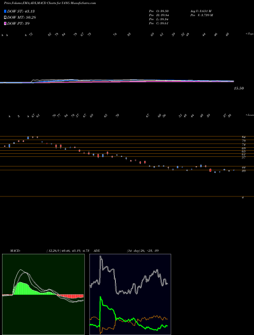 Munafa Direxion Daily FTSE China Bear 3X Shares (YANG) stock tips, volume analysis, indicator analysis [intraday, positional] for today and tomorrow