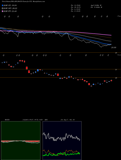 Munafa Ultra Yen Proshares (YCL) stock tips, volume analysis, indicator analysis [intraday, positional] for today and tomorrow