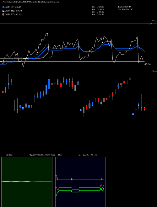 Munafa  (YEAR) stock tips, volume analysis, indicator analysis [intraday, positional] for today and tomorrow