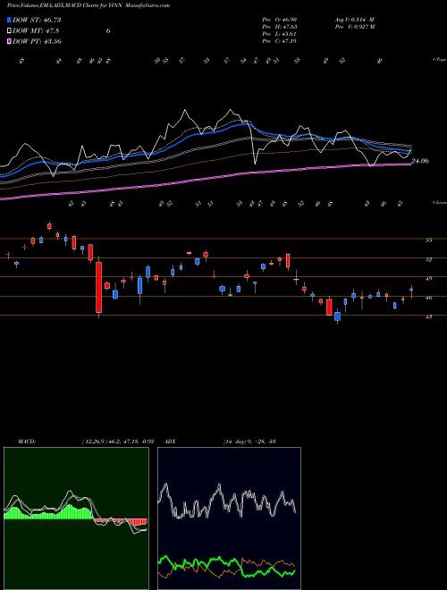 Munafa Direxion Daily FTSE China Bull 3X Shares (YINN) stock tips, volume analysis, indicator analysis [intraday, positional] for today and tomorrow