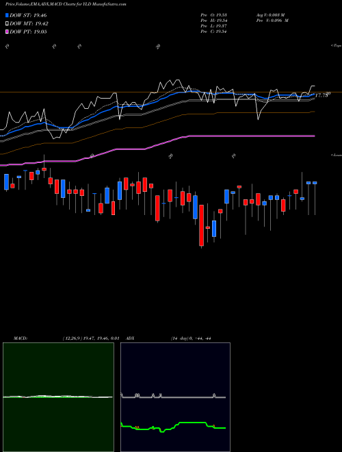 Munafa Principal Exchange-Traded Funds (YLD) stock tips, volume analysis, indicator analysis [intraday, positional] for today and tomorrow