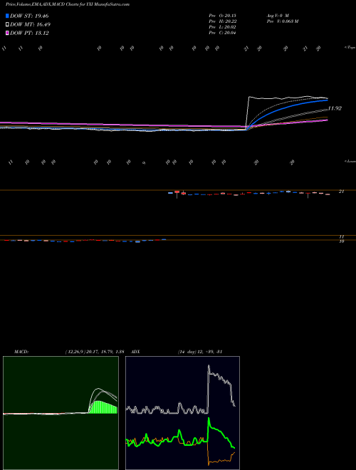 Munafa Short FTSE China 25 Proshares (YXI) stock tips, volume analysis, indicator analysis [intraday, positional] for today and tomorrow