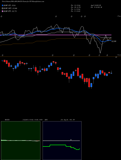 Munafa Yieldshares High Income ETF (YYY) stock tips, volume analysis, indicator analysis [intraday, positional] for today and tomorrow