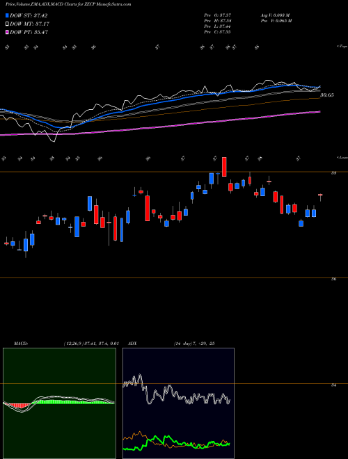 Munafa  (ZECP) stock tips, volume analysis, indicator analysis [intraday, positional] for today and tomorrow