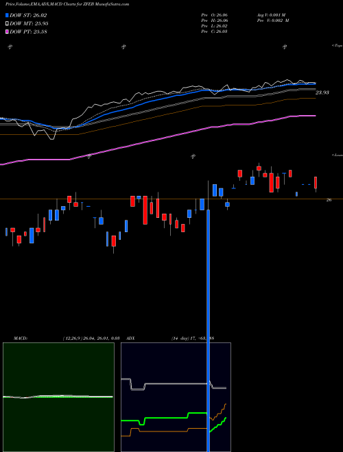 Munafa  (ZFEB) stock tips, volume analysis, indicator analysis [intraday, positional] for today and tomorrow