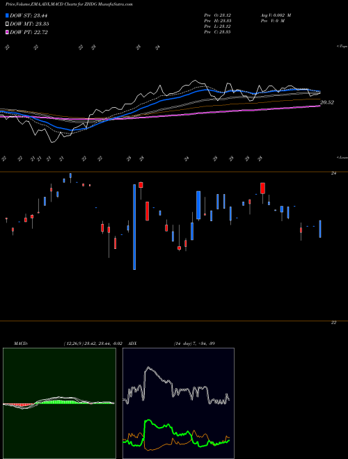 Munafa  (ZHDG) stock tips, volume analysis, indicator analysis [intraday, positional] for today and tomorrow