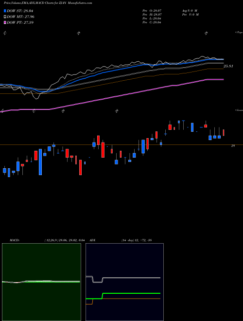 Munafa  (ZJAN) stock tips, volume analysis, indicator analysis [intraday, positional] for today and tomorrow