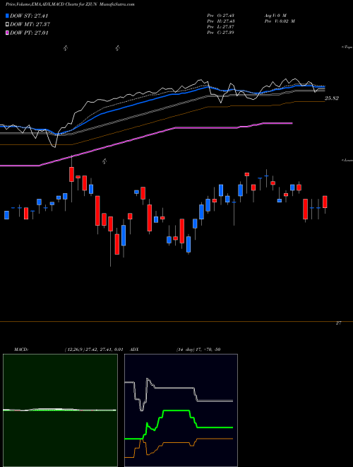 Munafa  (ZJUN) stock tips, volume analysis, indicator analysis [intraday, positional] for today and tomorrow