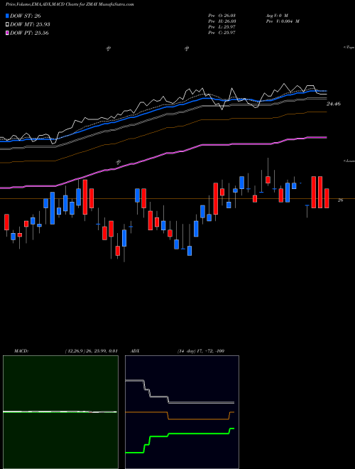 Munafa  (ZMAY) stock tips, volume analysis, indicator analysis [intraday, positional] for today and tomorrow