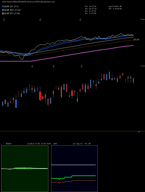 Munafa  (ZNOV) stock tips, volume analysis, indicator analysis [intraday, positional] for today and tomorrow