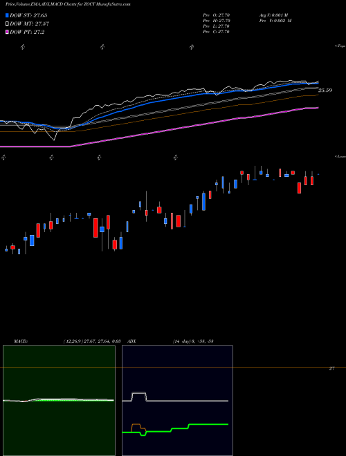 Munafa  (ZOCT) stock tips, volume analysis, indicator analysis [intraday, positional] for today and tomorrow