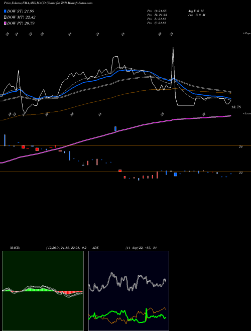 Munafa  (ZSB) stock tips, volume analysis, indicator analysis [intraday, positional] for today and tomorrow