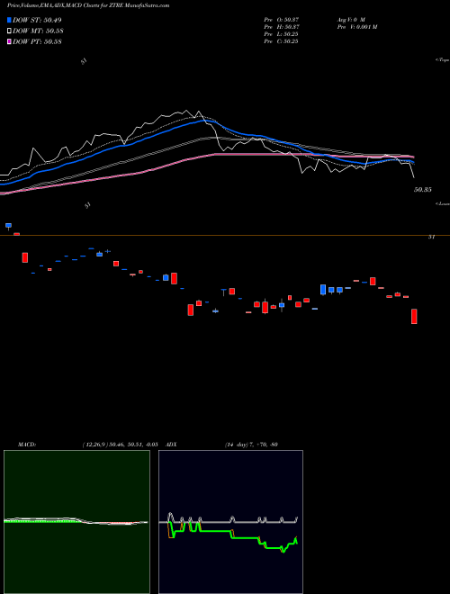 Munafa  (ZTRE) stock tips, volume analysis, indicator analysis [intraday, positional] for today and tomorrow
