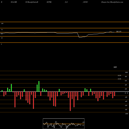 RSI & MRSI charts Ensync Inc ESNC share AMEX Stock Exchange 