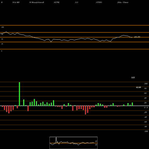 RSI & MRSI charts Etho Climate Leadership U.S. Et ETHO share AMEX Stock Exchange 