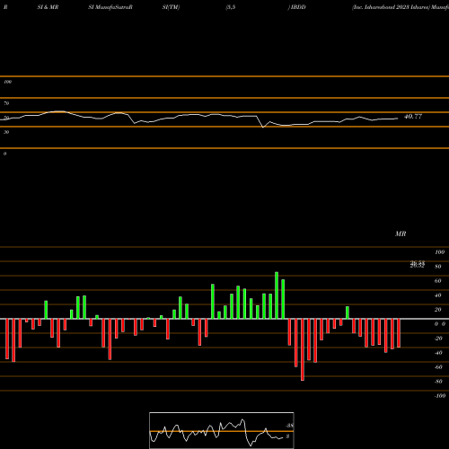 RSI & MRSI charts Inc. Isharesbond 2023 Ishares IBDD share AMEX Stock Exchange 