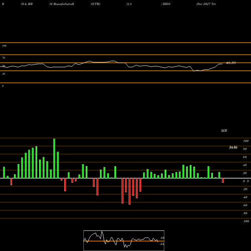 RSI & MRSI charts Dec 2027 Term Corp Ishares Ibonds ETF IBDS share AMEX Stock Exchange 